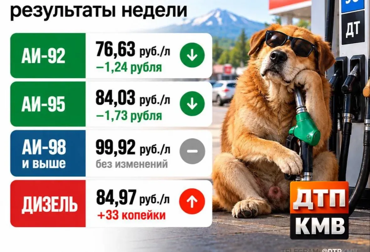 Дизель подорожал, бензин подешевел — топливные качели прошедшей недели