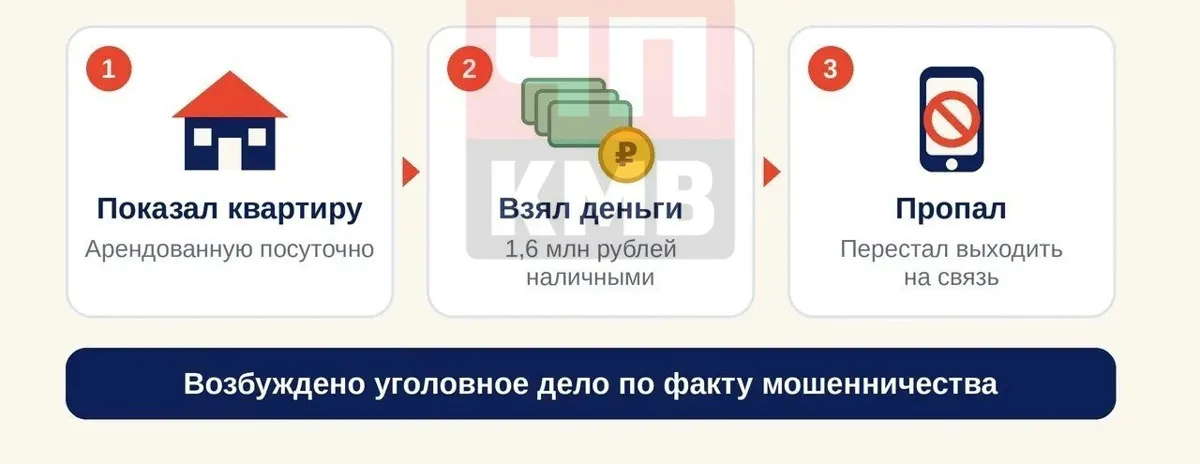 Пятигорчанин присвоил 1,6 млн рублей за «помощь» с квартирой своей знакомой