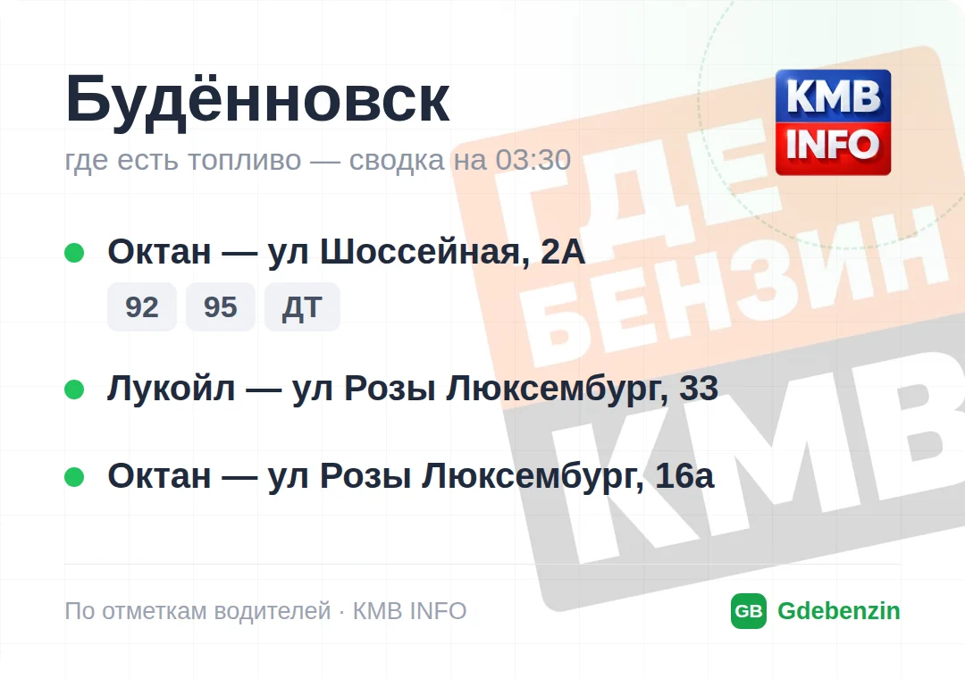 Где есть топливо в Будённовске: 4 АЗС, обновлено на 02:00