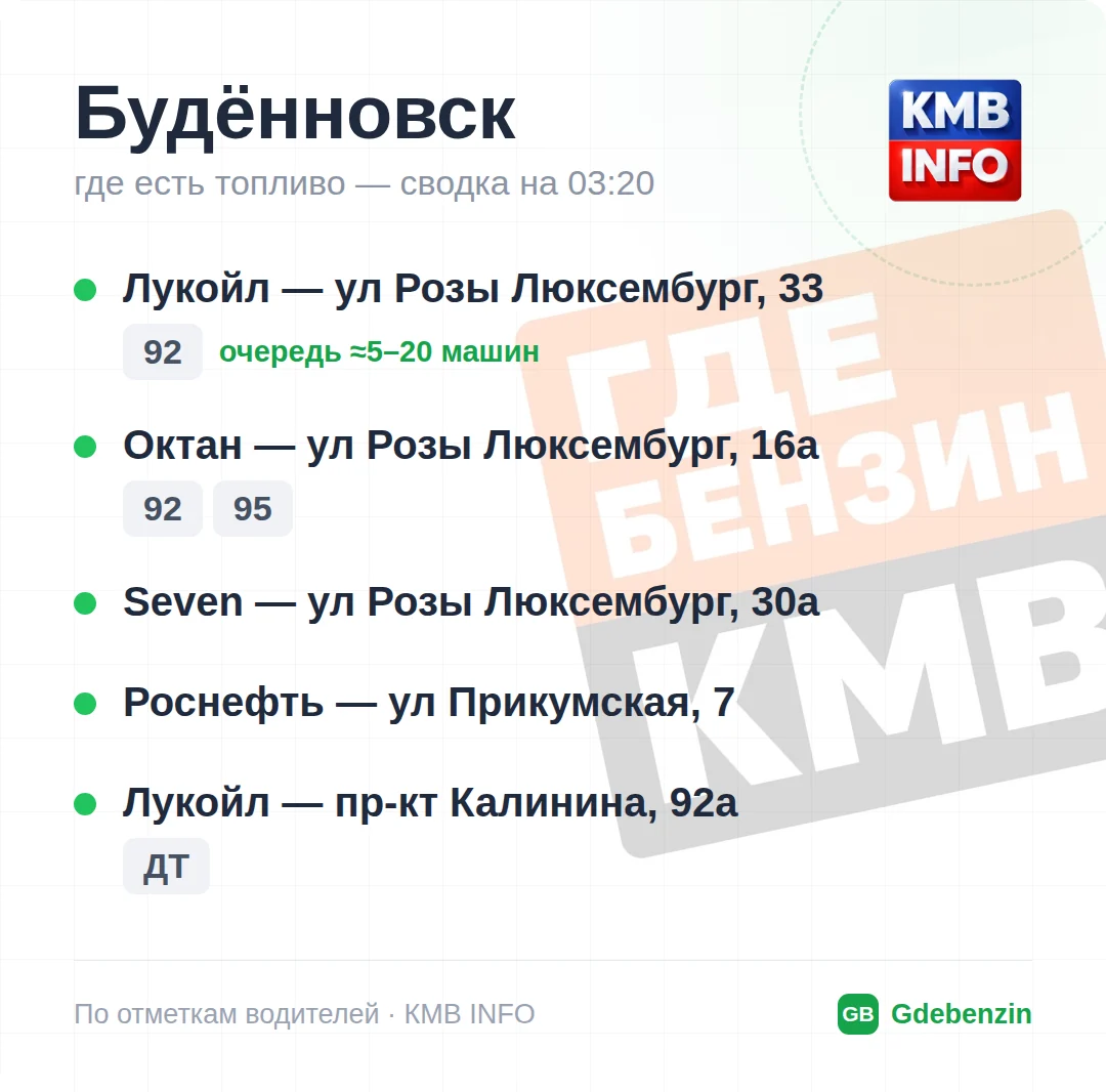 Где есть топливо в Будённовске: 5 АЗС, обновлено на 02:40