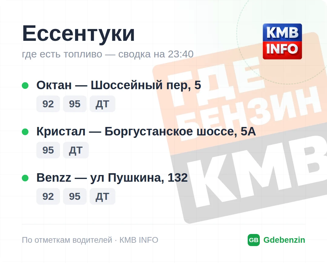 Где есть топливо в Ессентуках: 13 АЗС, обновлено на 23:40