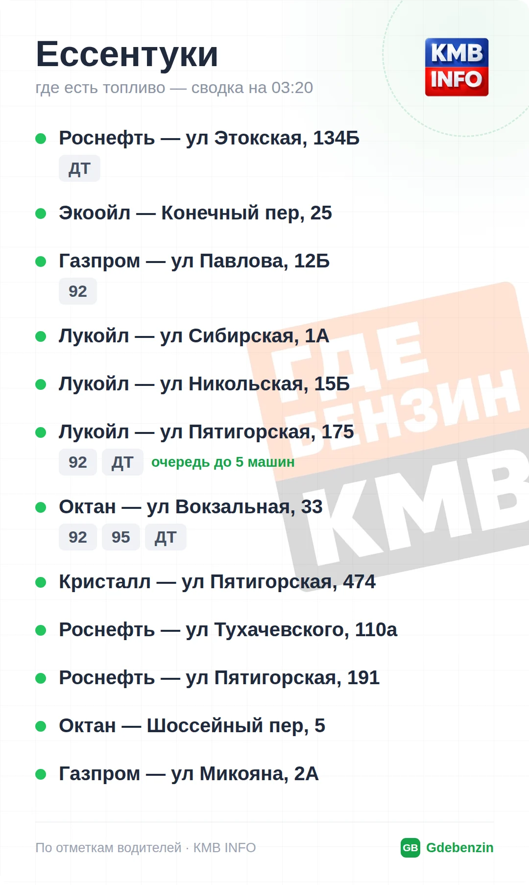 Где есть топливо в Ессентуках: 13 АЗС, обновлено на 00:20