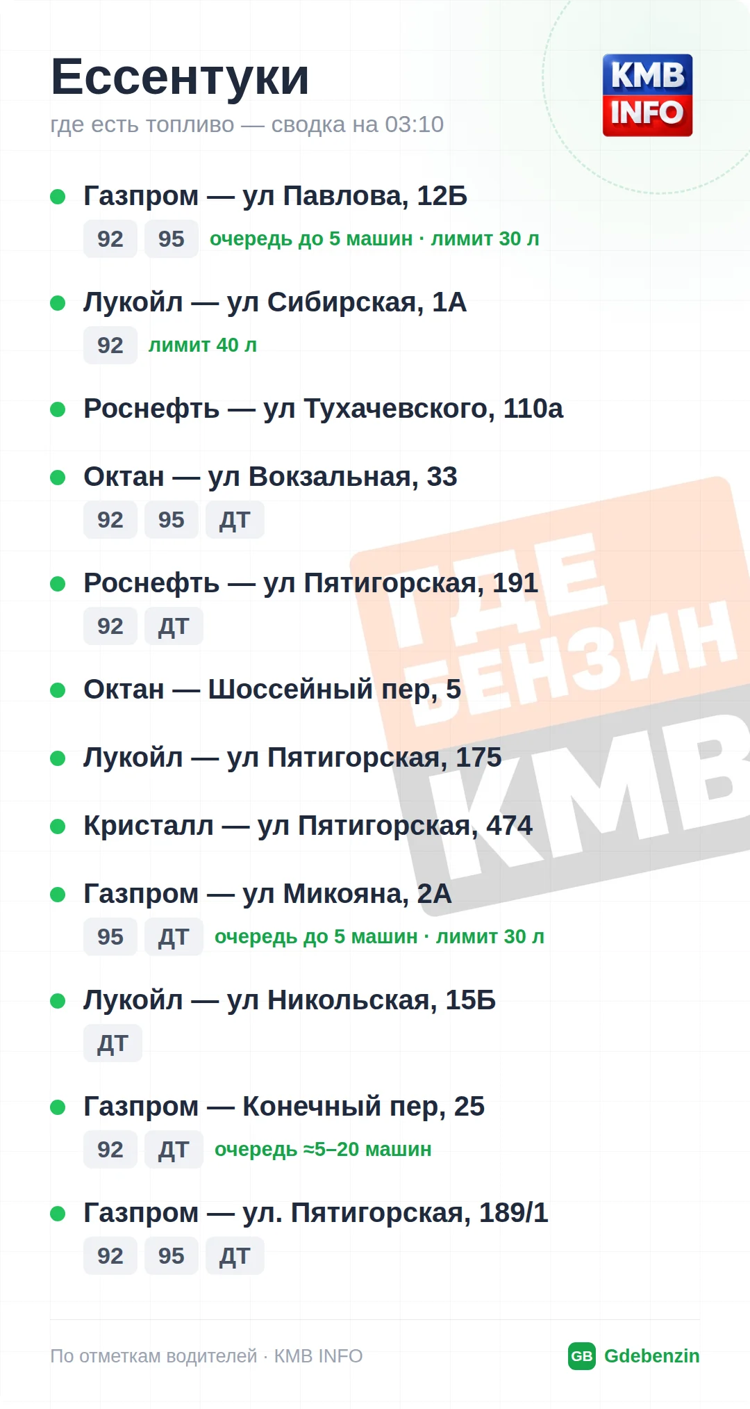 Где есть топливо в Ессентуках: 13 АЗС, обновлено на 01:40