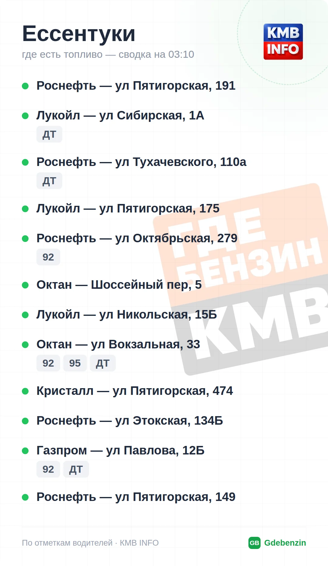 Где есть топливо в Ессентуках: 12 АЗС, обновлено на 02:00