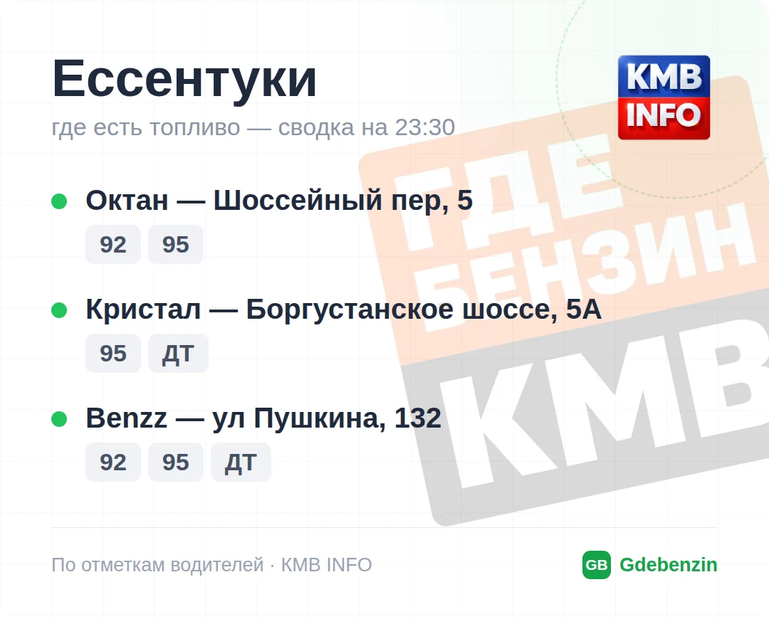 Где есть топливо в Ессентуках: 13 АЗС, обновлено на 23:40