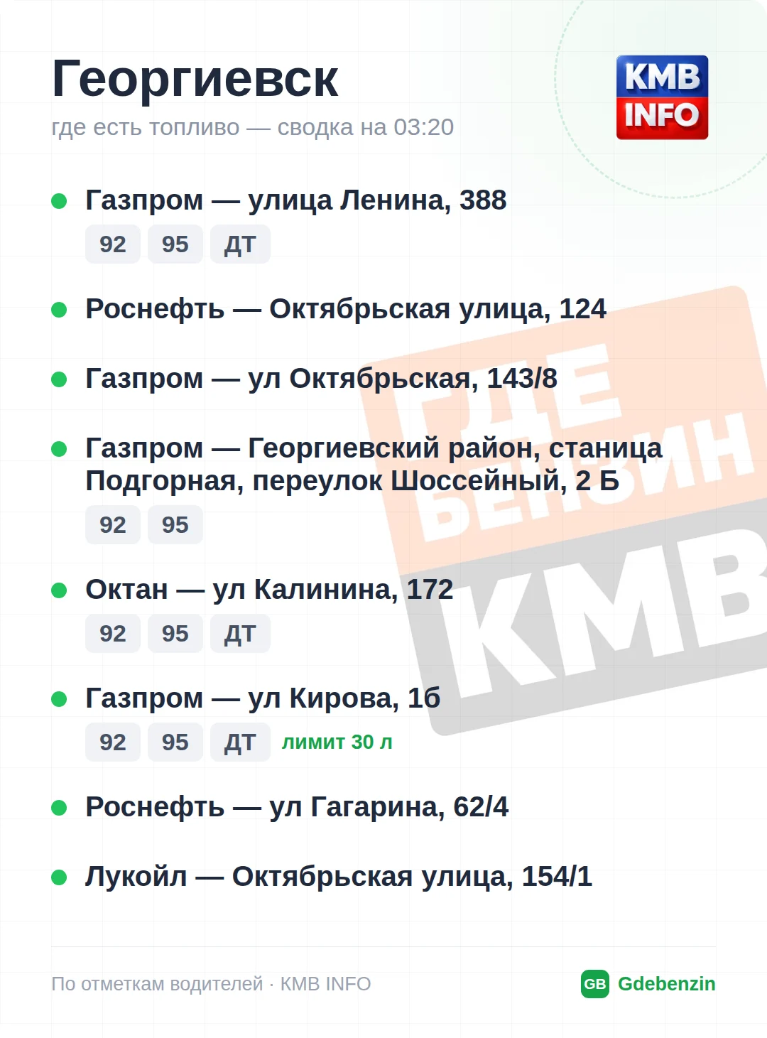 Где есть топливо в Георгиевске: 8 АЗС, обновлено на 00:20