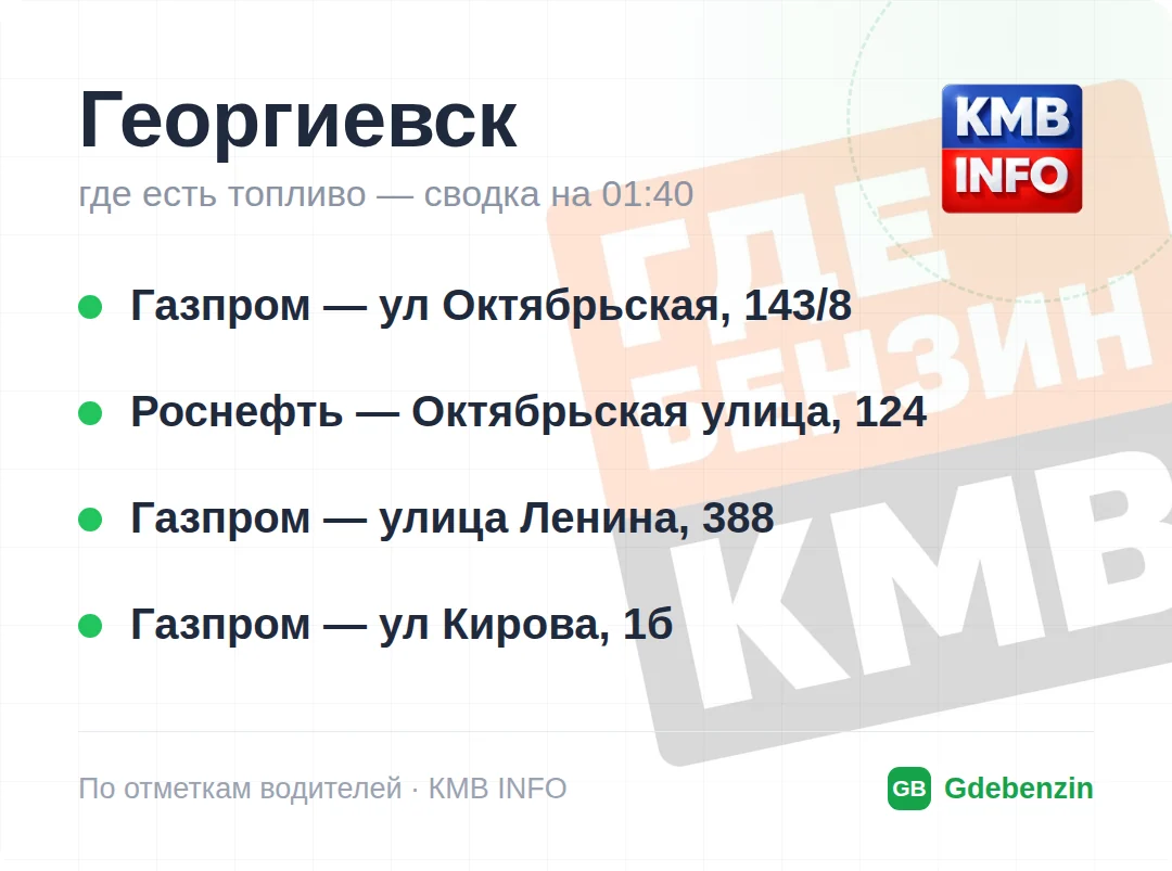 Где есть топливо в Георгиевске: 4 АЗС, обновлено на 01:40