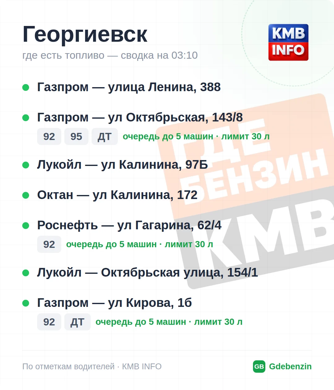 Где есть топливо в Георгиевске: 10 АЗС, обновлено на 02:00