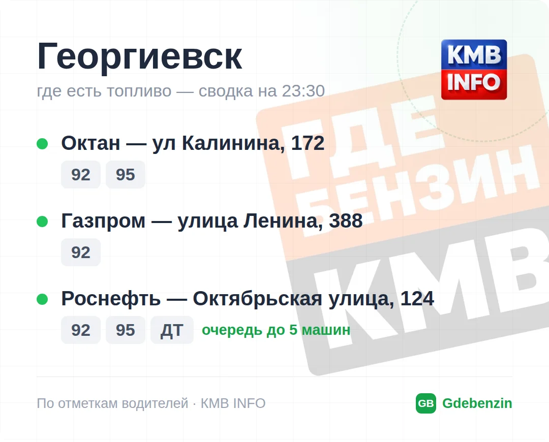 Где есть топливо в Георгиевске: 8 АЗС, обновлено на 23:40