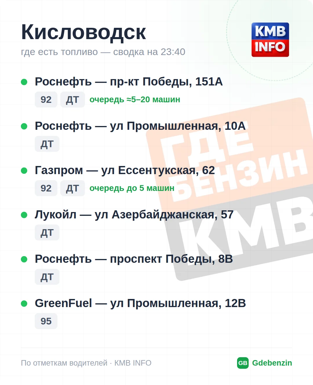 Где есть топливо в Кисловодске: 8 АЗС, обновлено на 23:40