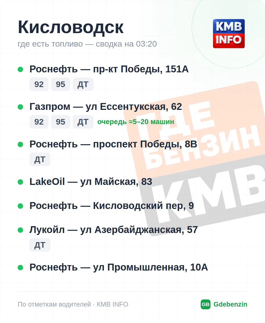 Где есть топливо в Кисловодске: 7 АЗС, обновлено на 00:20