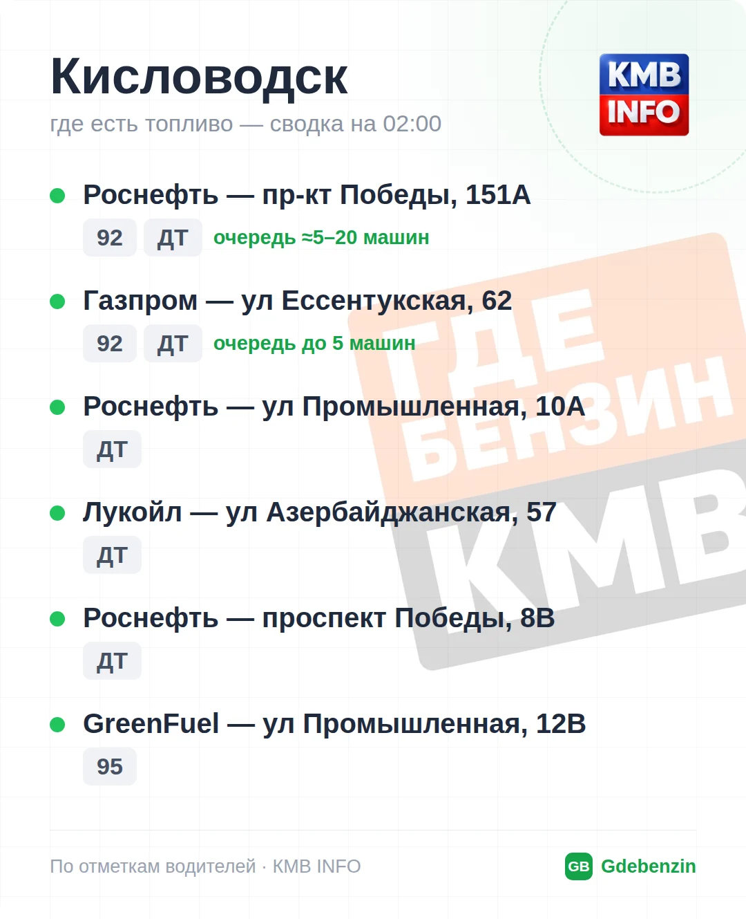 Где есть топливо в Кисловодске: 6 АЗС, обновлено на 01:00