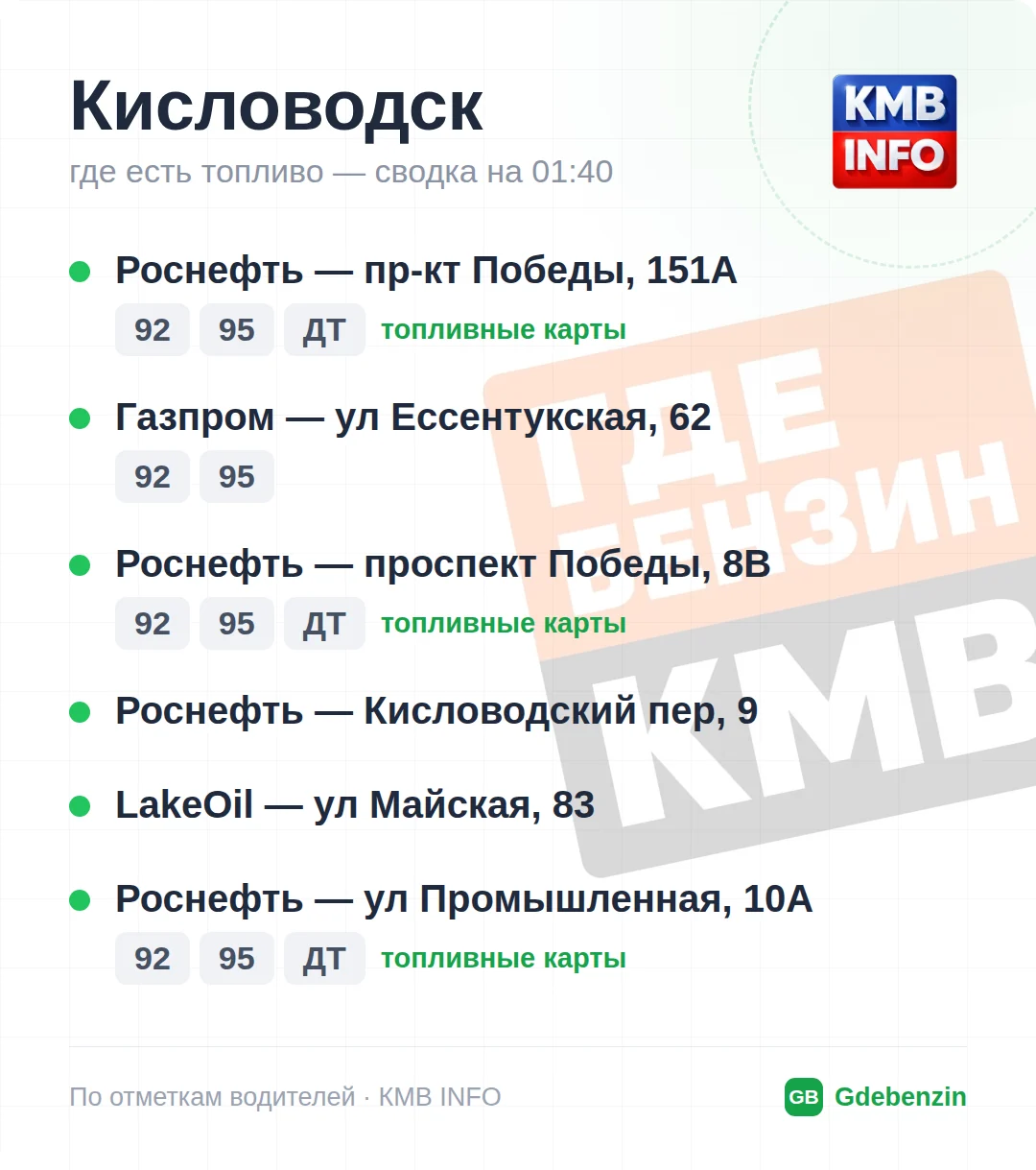 Где есть топливо в Кисловодске: 6 АЗС, обновлено на 01:40