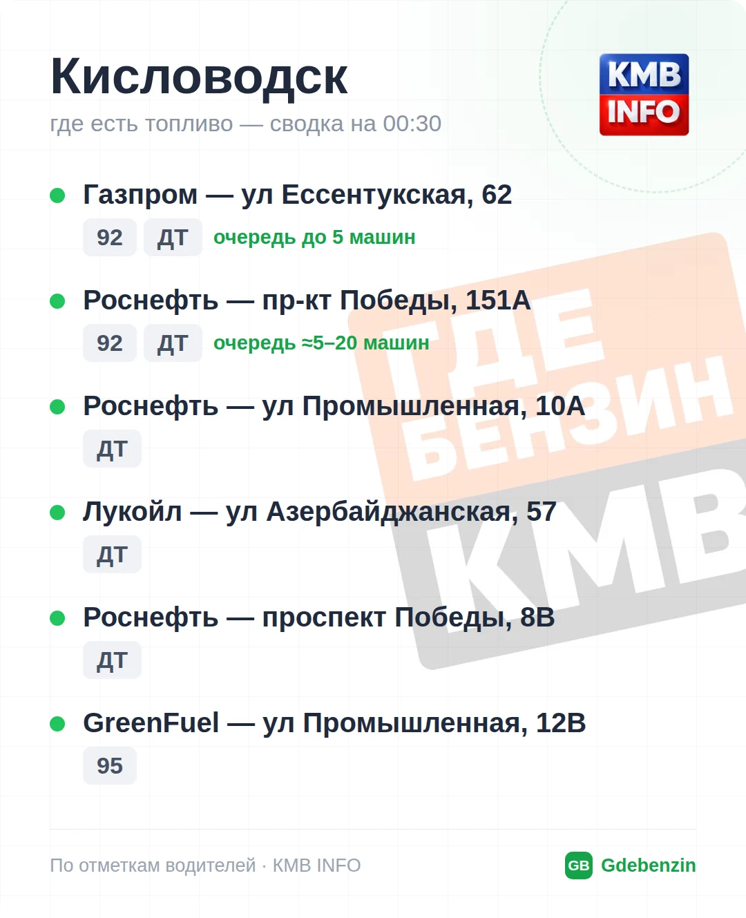 Где есть топливо в Кисловодске: 6 АЗС, обновлено на 23:30