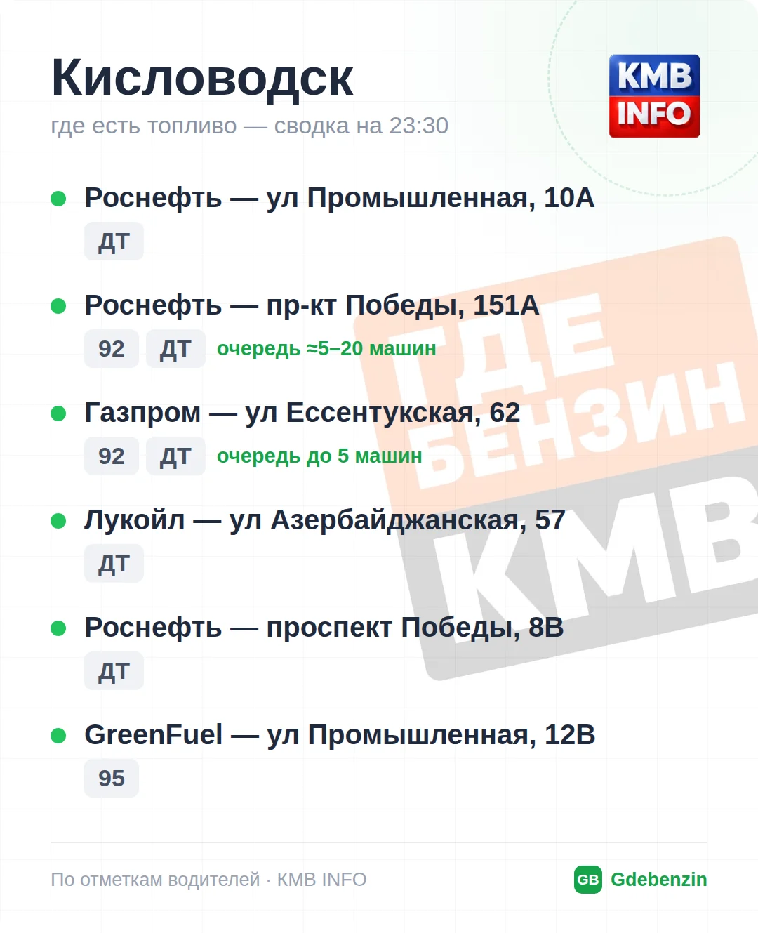 Где есть топливо в Кисловодске: 8 АЗС, обновлено на 23:40