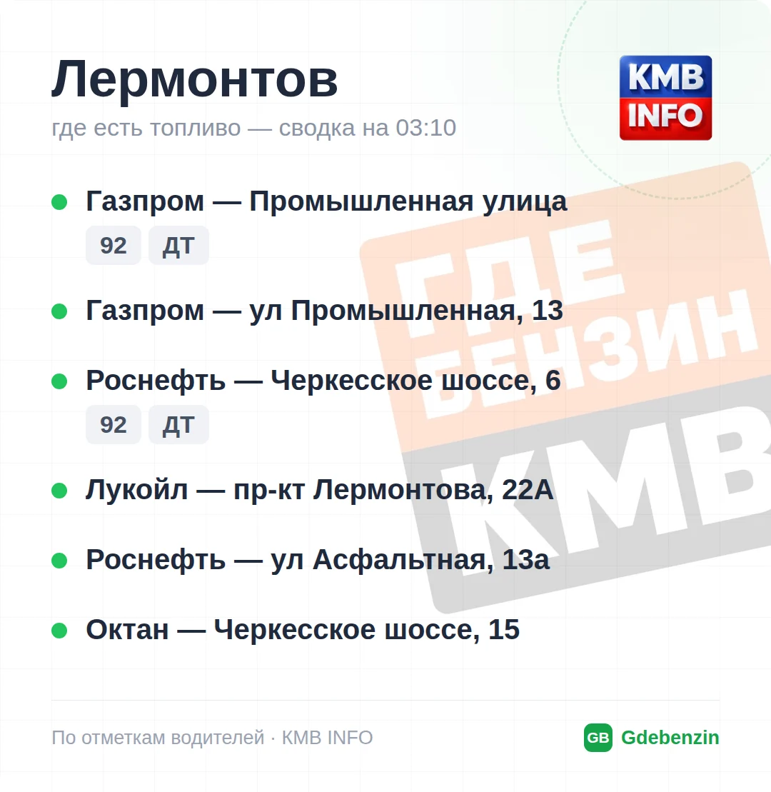 Где есть топливо в Лермонтове: 6 АЗС, обновлено на 01:40