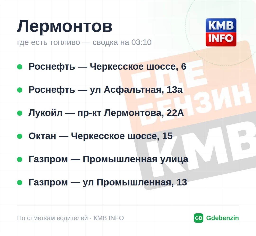 Где есть топливо в Лермонтове: 6 АЗС, обновлено на 02:00