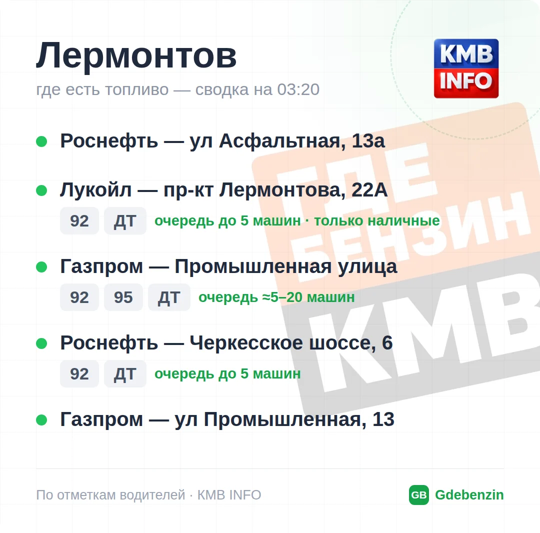 Где есть топливо в Лермонтове: 5 АЗС, обновлено на 02:40
