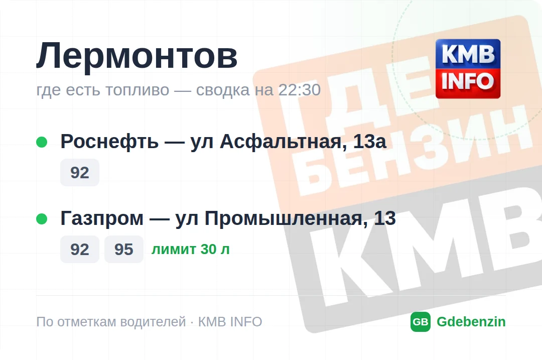 Где есть топливо в Лермонтове: 6 АЗС, обновлено на 23:40