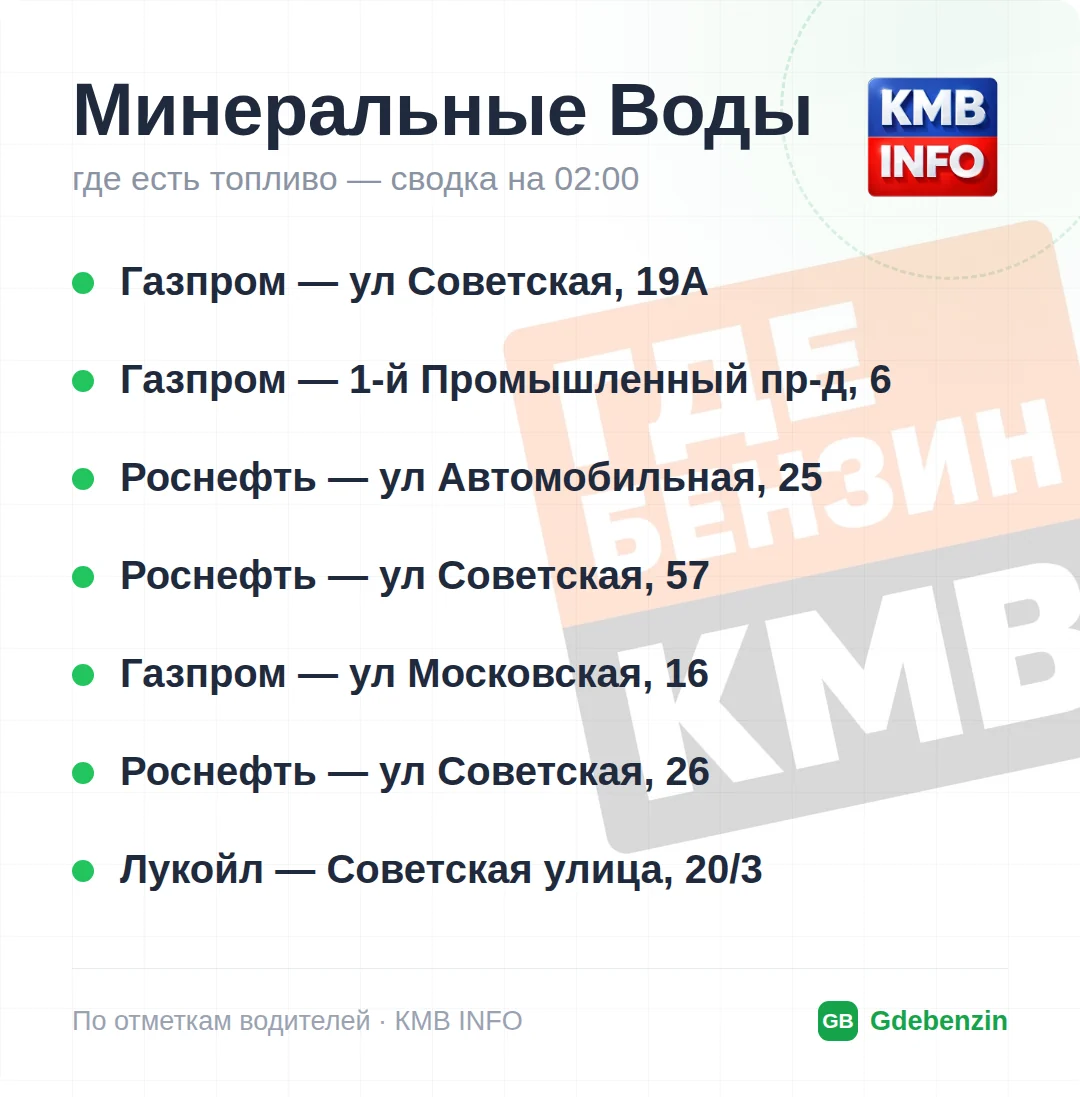 Где есть топливо в Минеральных Водах: 7 АЗС, обновлено на 01:00