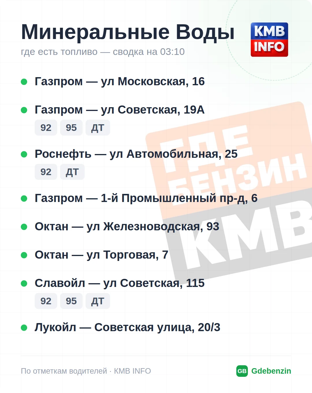 Где есть топливо в Минеральных Водах: 10 АЗС, обновлено на 02:00