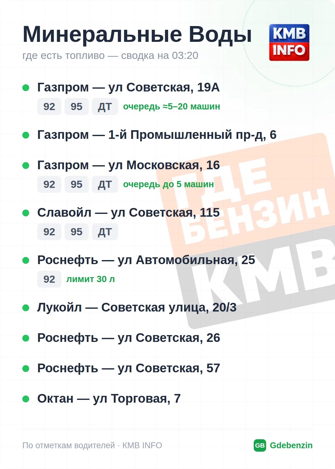 Где есть топливо в Минеральных Водах: 9 АЗС, обновлено на 02:40