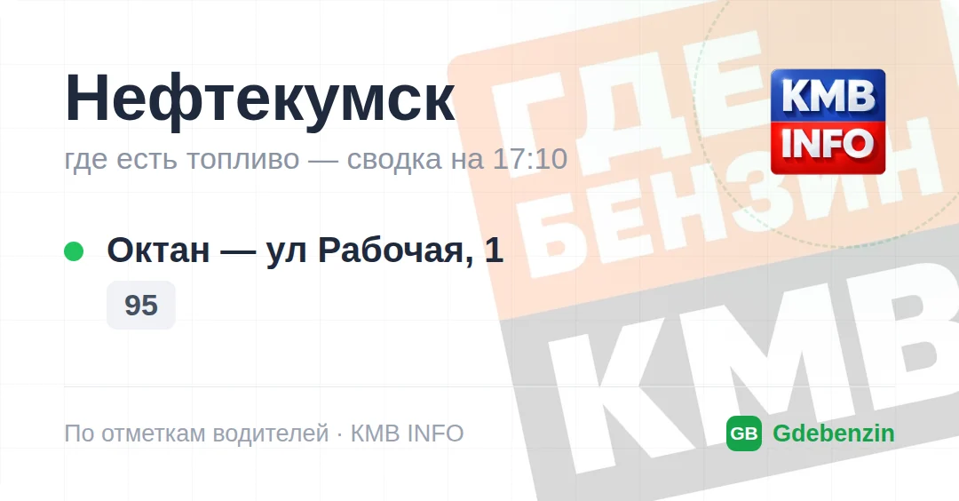 Где есть топливо в Нефтекумске: 1 АЗС, обновлено на 23:40