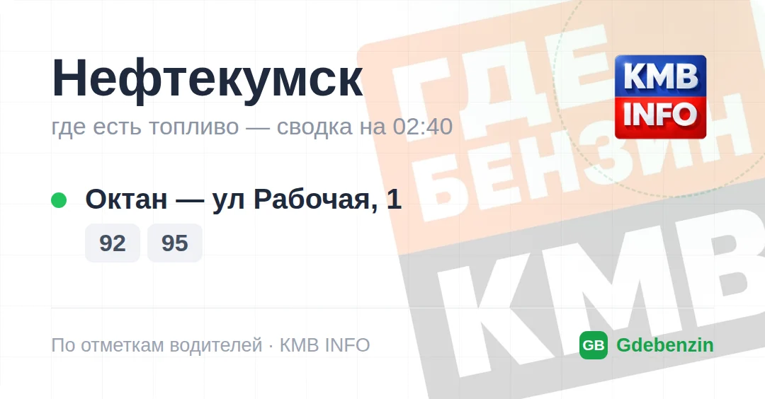 Где есть топливо в Нефтекумске: 2 АЗС, обновлено на 00:20