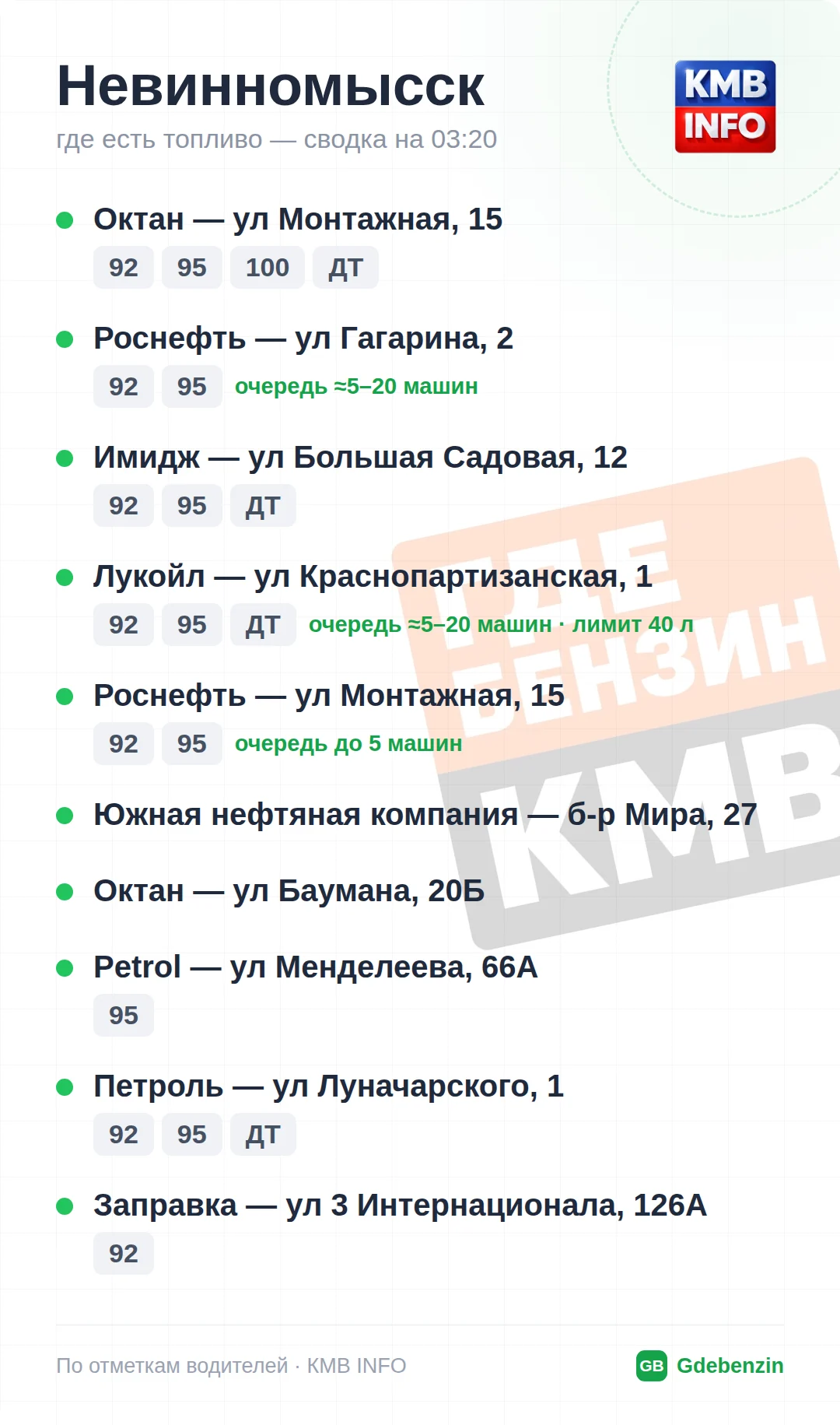 Где есть топливо в Невинномысске: 10 АЗС, обновлено на 00:20