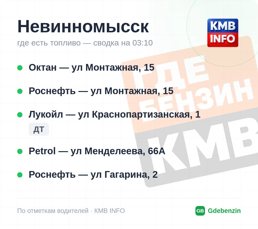 Где есть топливо в Невинномысске: 6 АЗС, обновлено на 02:00