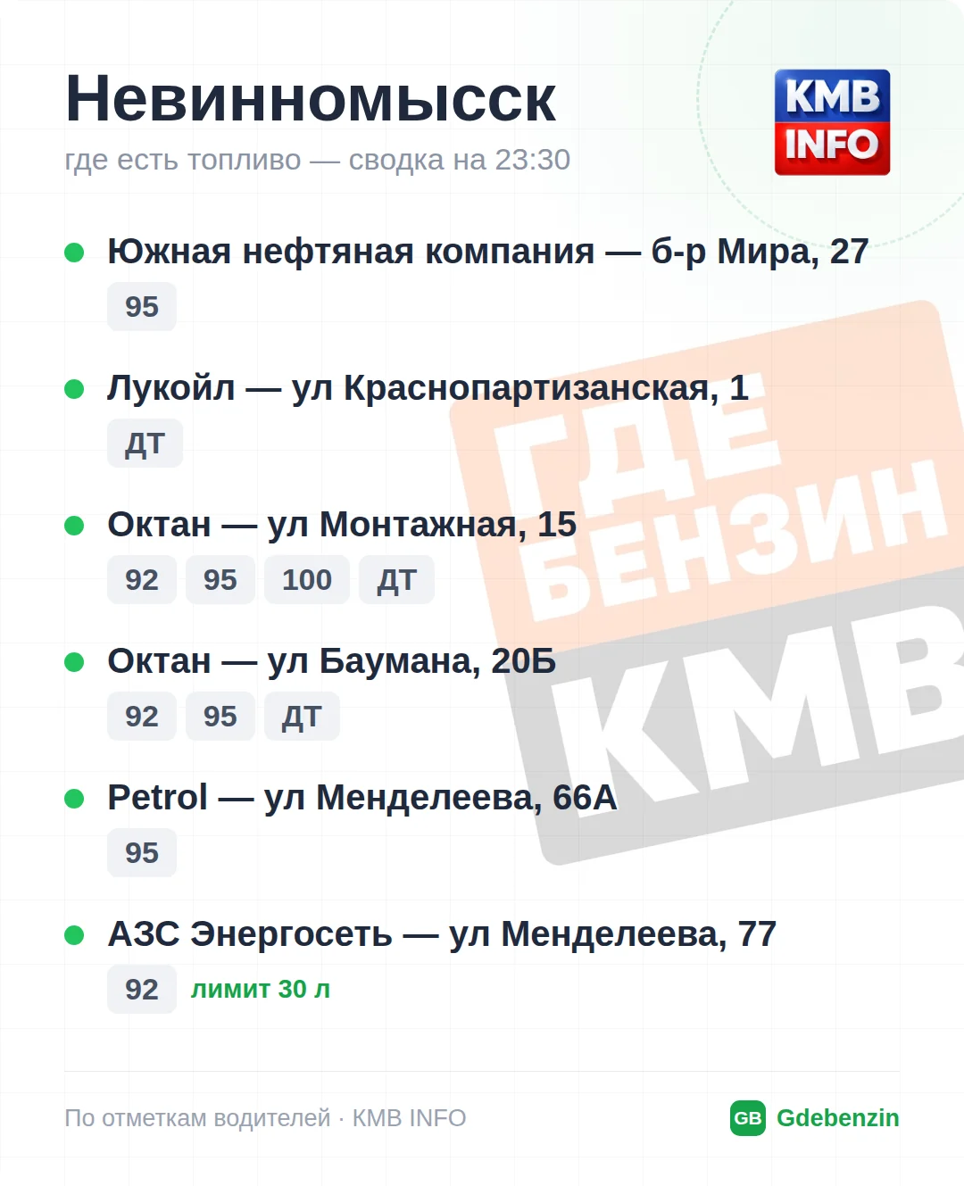 Где есть топливо в Невинномысске: 5 АЗС, обновлено на 22:30