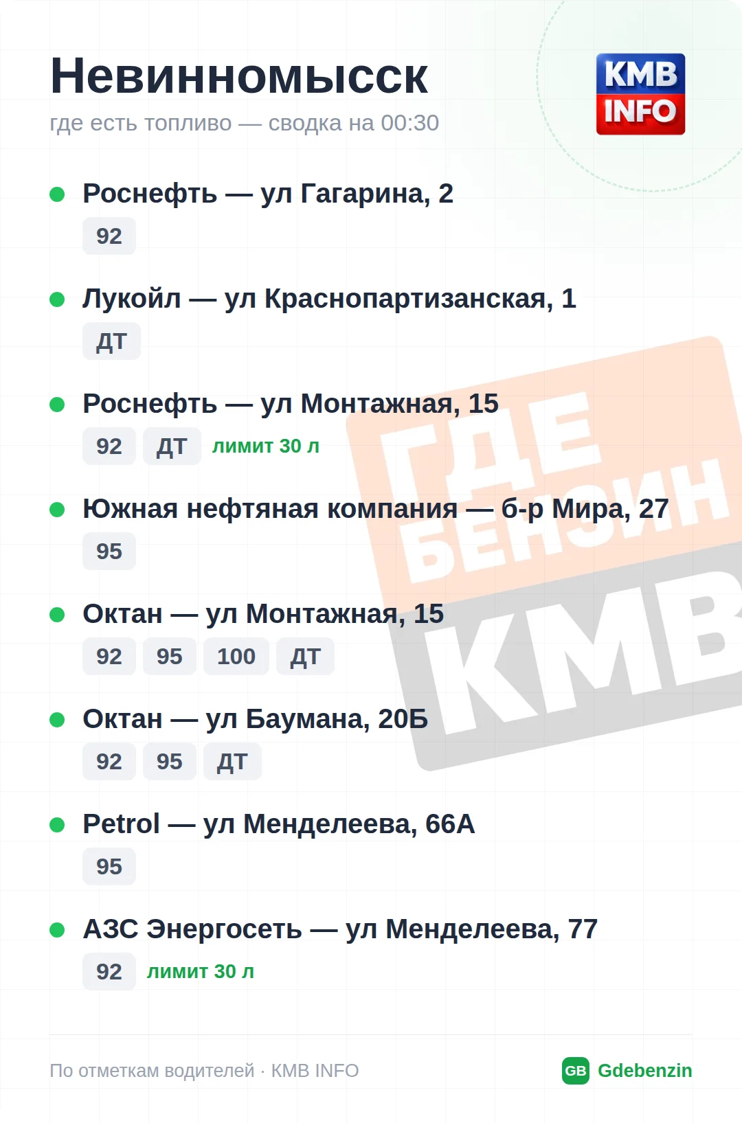 Где есть топливо в Невинномысске: 6 АЗС, обновлено на 23:30