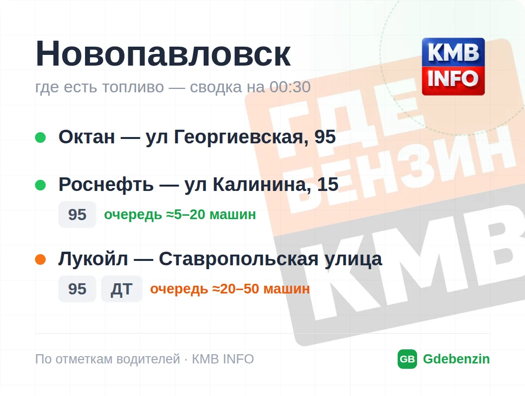 Где есть топливо в Новопавловске: 1 АЗС, обновлено на 23:30