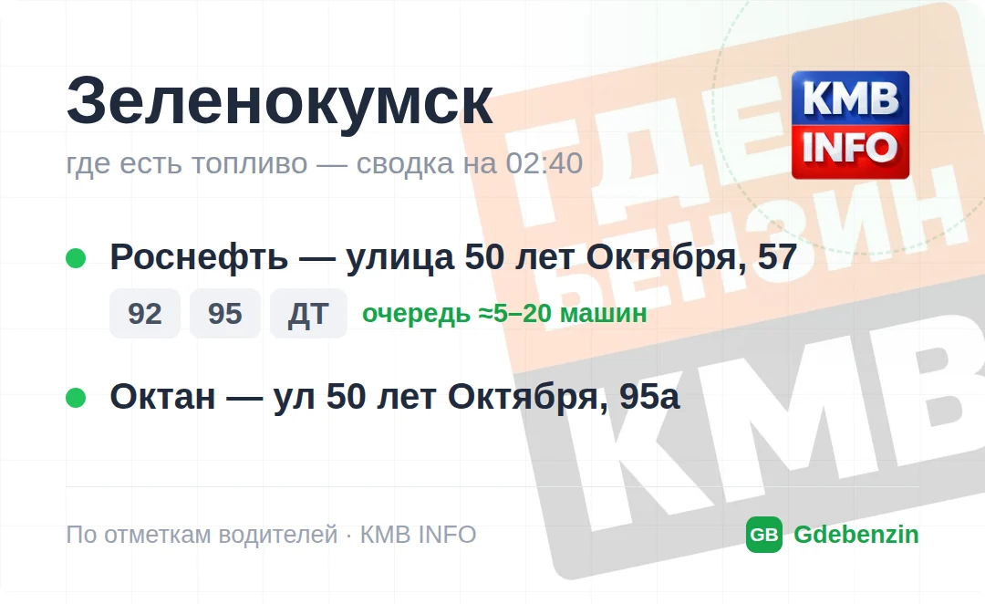 Где есть топливо в Зеленокумске: 2 АЗС, обновлено на 00:20
