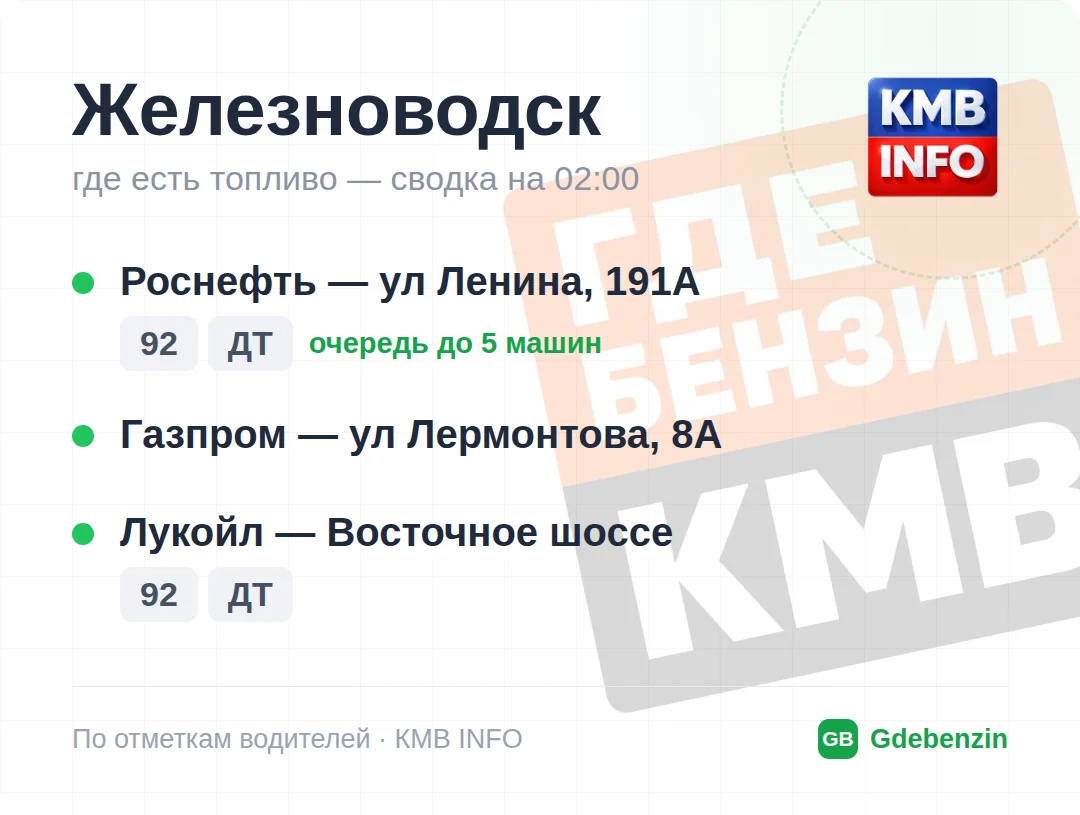 Где есть топливо в Железноводске: 3 АЗС, обновлено на 01:00