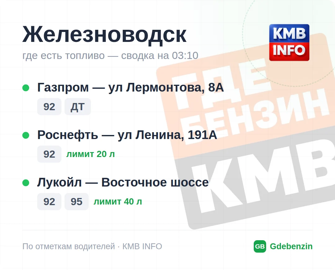 Где есть топливо в Железноводске: 3 АЗС, обновлено на 01:40