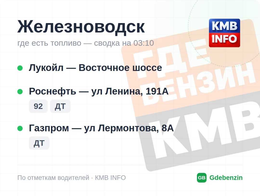 Где есть топливо в Железноводске: 3 АЗС, обновлено на 02:00