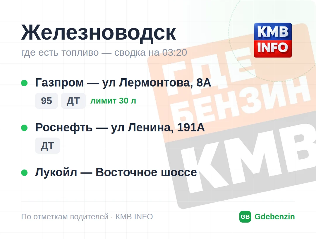 Где есть топливо в Железноводске: 3 АЗС, обновлено на 02:40