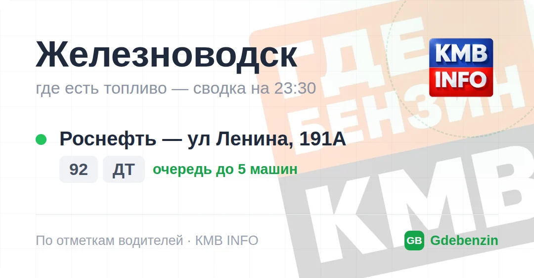 Где есть топливо в Железноводске: 2 АЗС, обновлено на 22:30